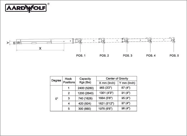 Aardwolf Forklift Booms